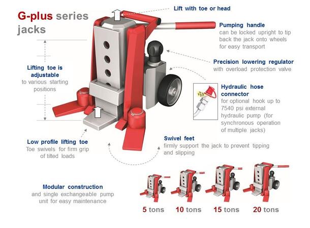 HYDRAULISK TÅJEKK FOR ISO CONTAINER 15T 15 tonn, For løft av container 